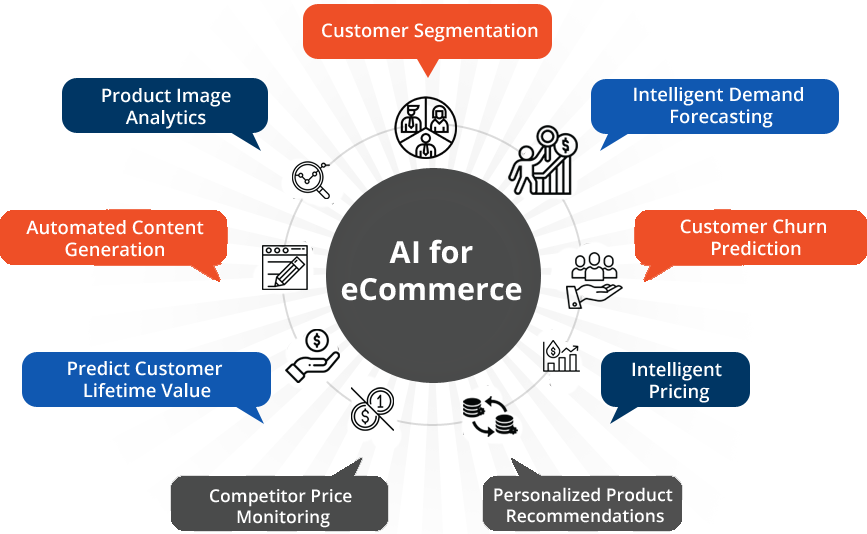 5 AI-Driven Strategies for E-commerce Optimization Understanding AI in E-commerce