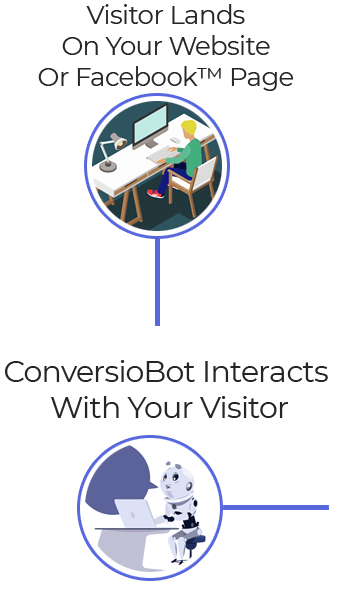 ConversioBot Smart Chatbot Templates Review Overview of ConversioBots purpose and key features