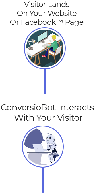 ConversioBot Smart Chatbot Templates Review Why you should consider ConversioBot