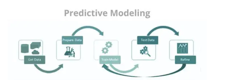 Generating Passive Income with AI Tools Defining Passive Income