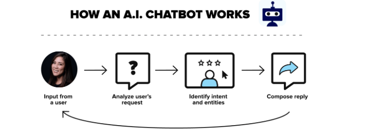 Generating Passive Income with AI Tools Introduction to AI Tools