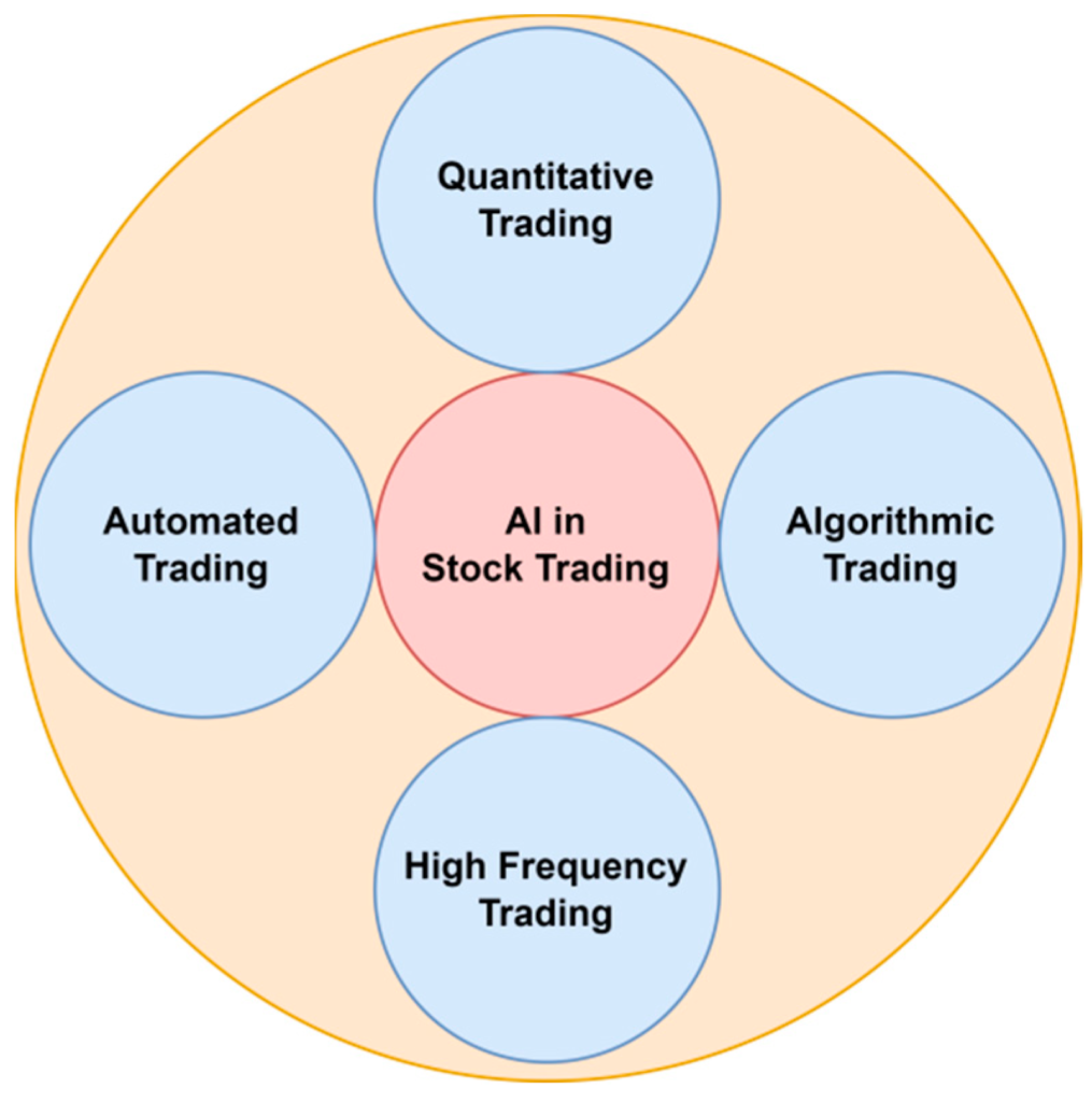 Maximizing Profit: Utilizing AI Algorithms in Finance Benefits of Utilizing AI Algorithms in Finance