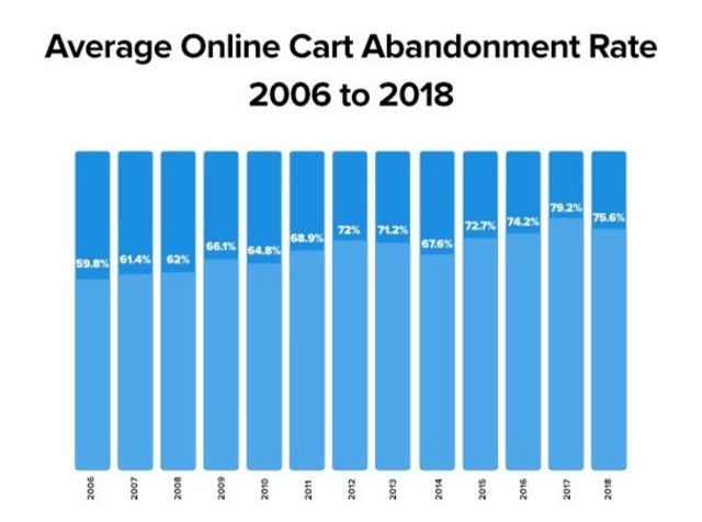 Maximizing Profits with AI in eCommerce Leveraging AI for Customer Personalization