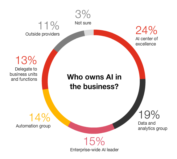 Maximizing Profits with AI in eCommerce Optimizing Inventory Management with AI