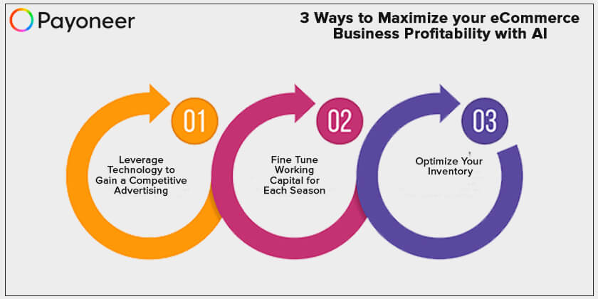 Maximizing Profits with AI in eCommerce Streamlining Supply Chain Operations