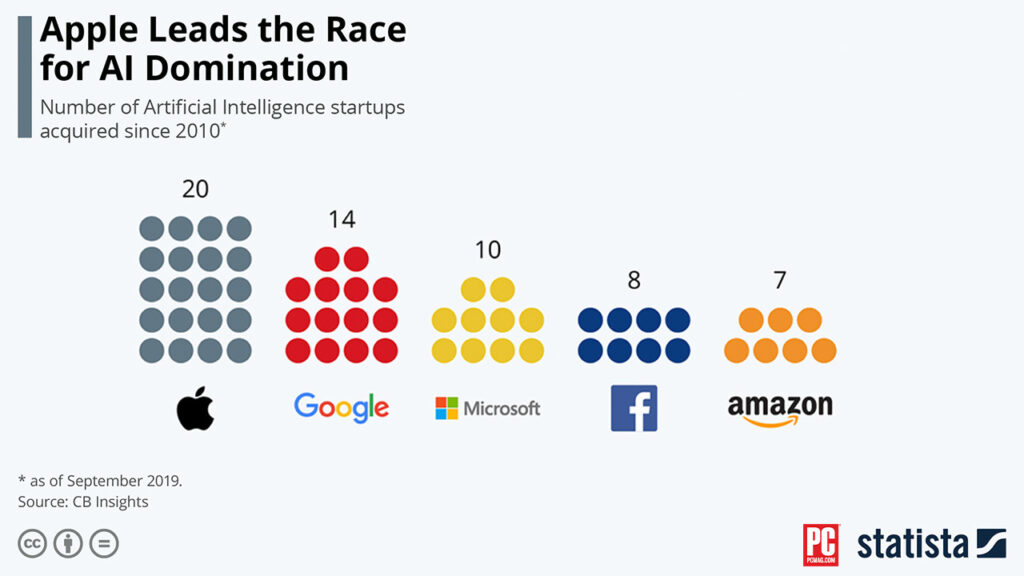 Unlocking Profit: AI Startups Taking the Market by Storm Factors Influencing Profitability